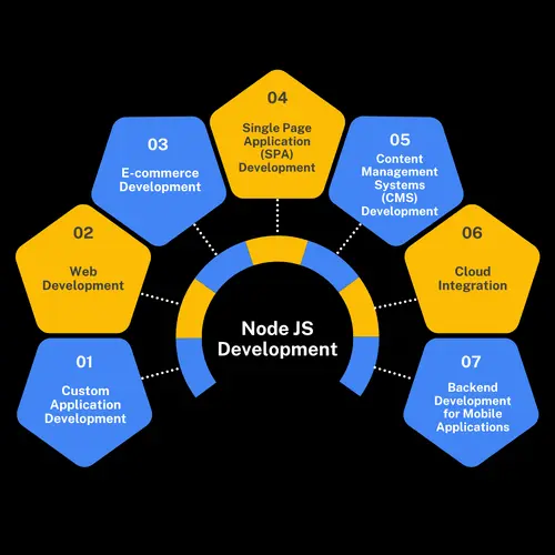 Node.js-Based Web Development